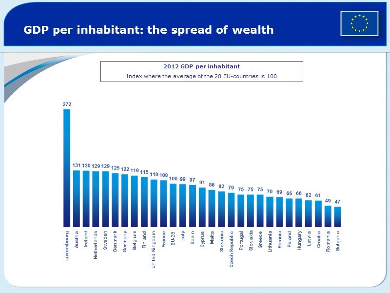 GDP per inhabitant: the spread of wealth Lithuania 2012 GDP per inhabitant Index where